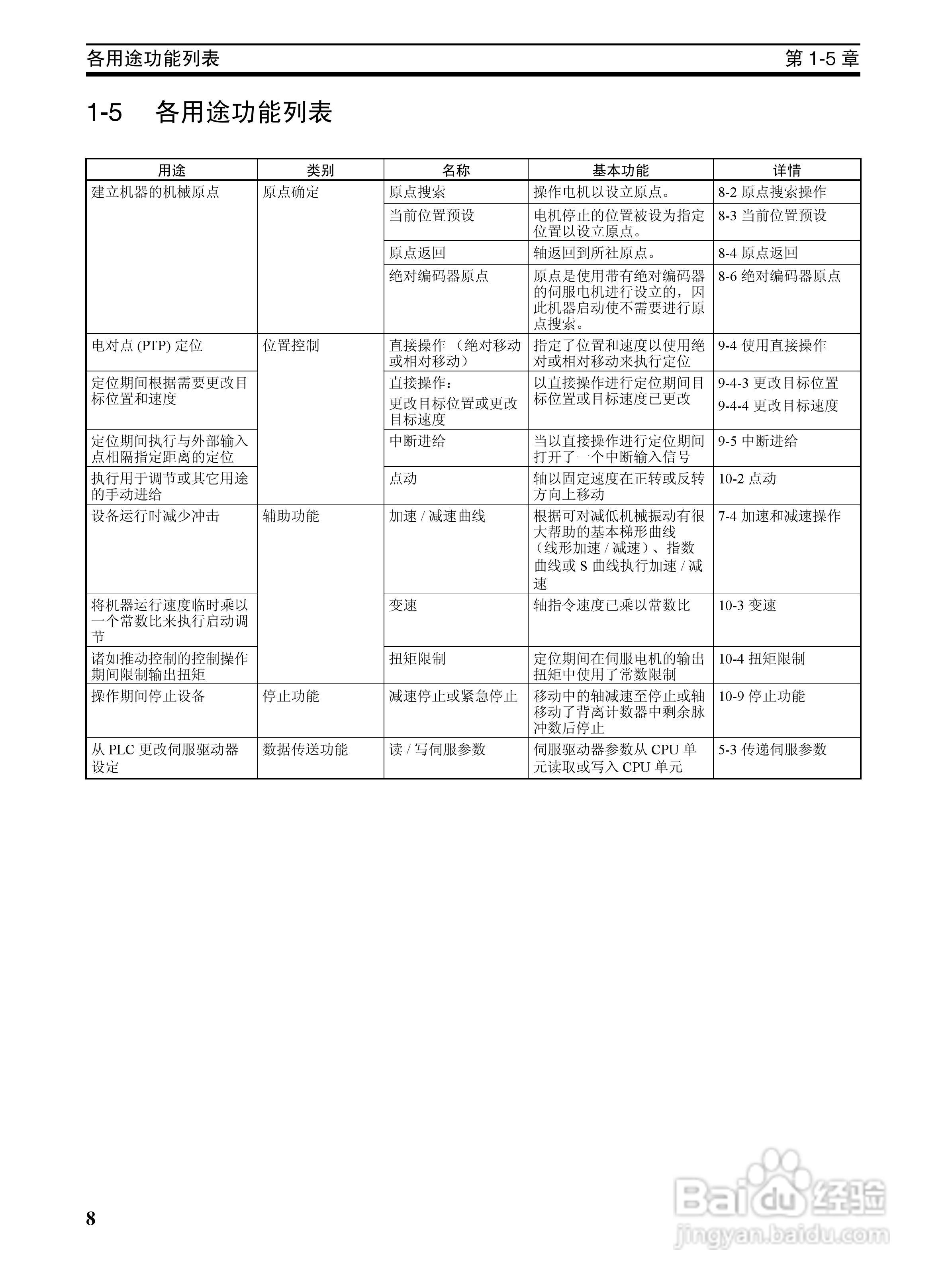 OMRON SYSMAC CJ1W-NCF71位置控制单元操作手册:[3]