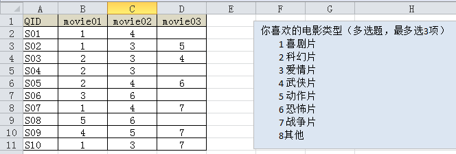 使用Excel分析问卷调查中的多选题