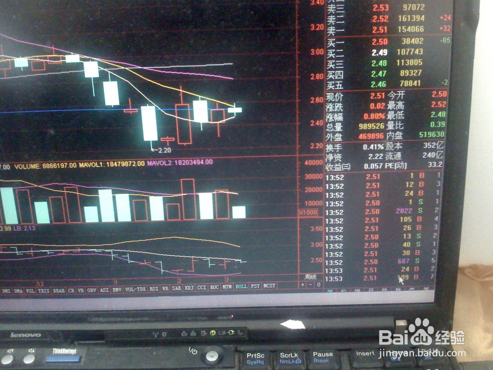 怎样分析股票交易中下跌走势--1[大盘股]