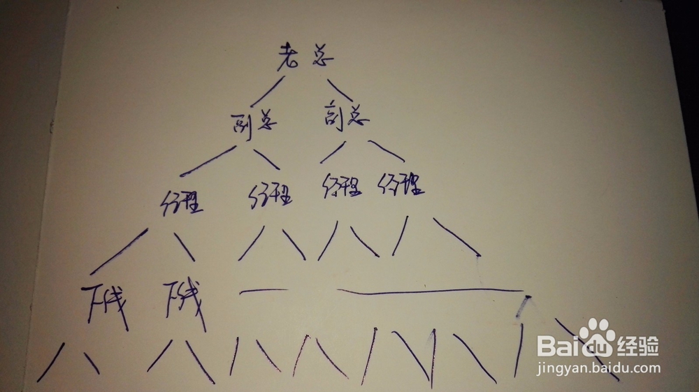 要过年了,在找工作的朋友,不要被骗进传销
