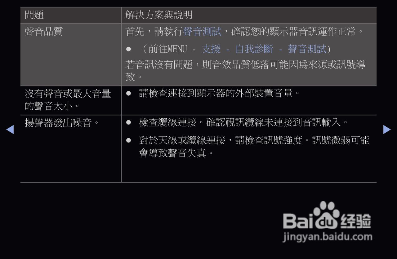 三星T22A550液晶显示器使用说明书:[11]