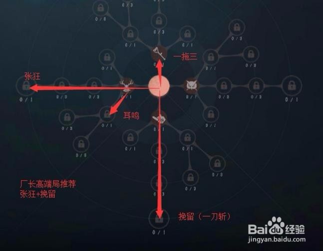 第五人格全人物天赋加点攻略