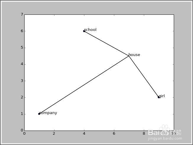python 线性代数：[18]线性规划求最优解