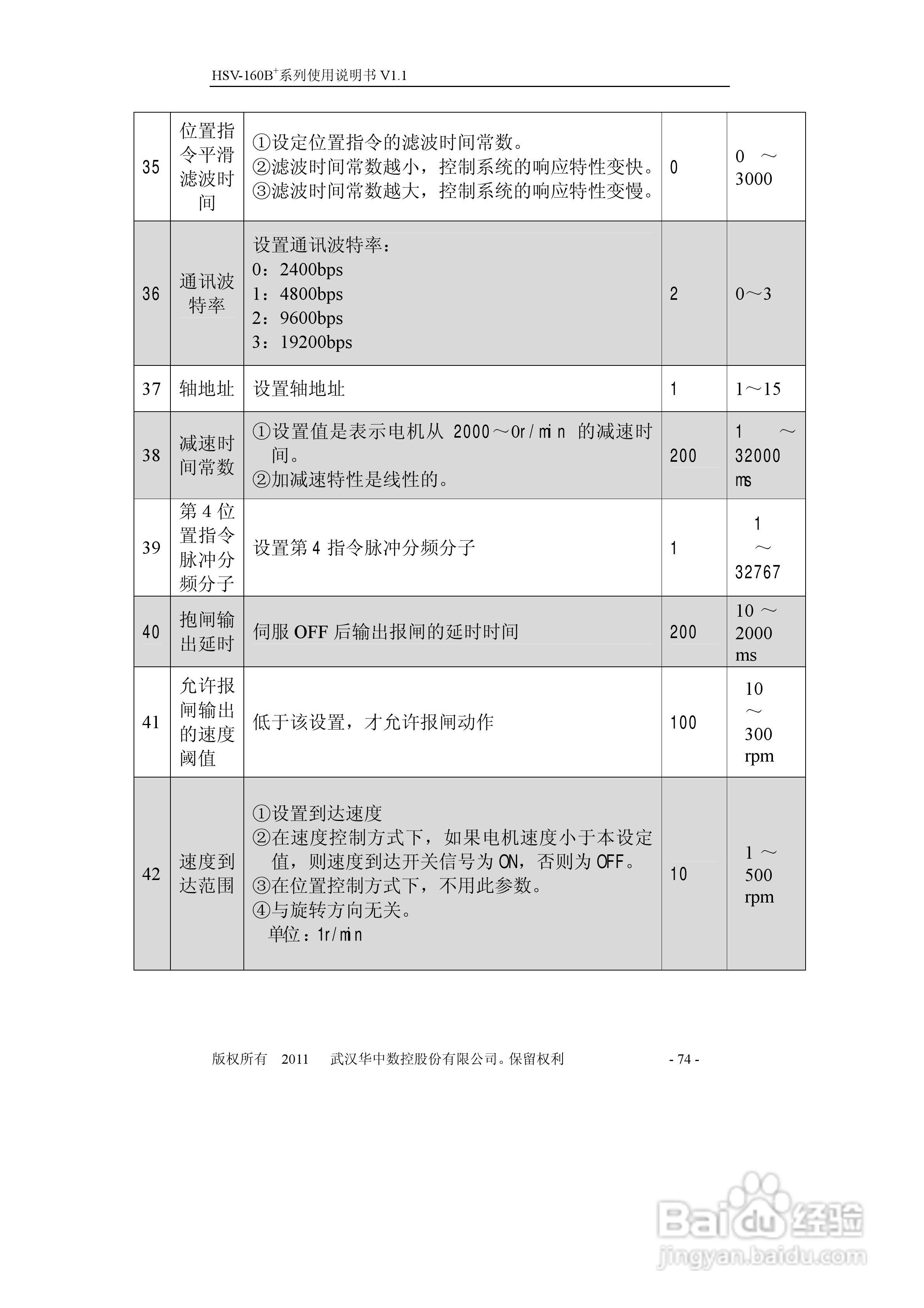 HSV-160B+系列全数字交流伺服驱动单元使用说明书:[8]