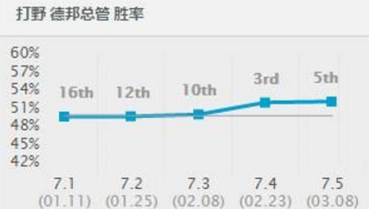 LOL 婕拉赵信攻略两连发之赵信