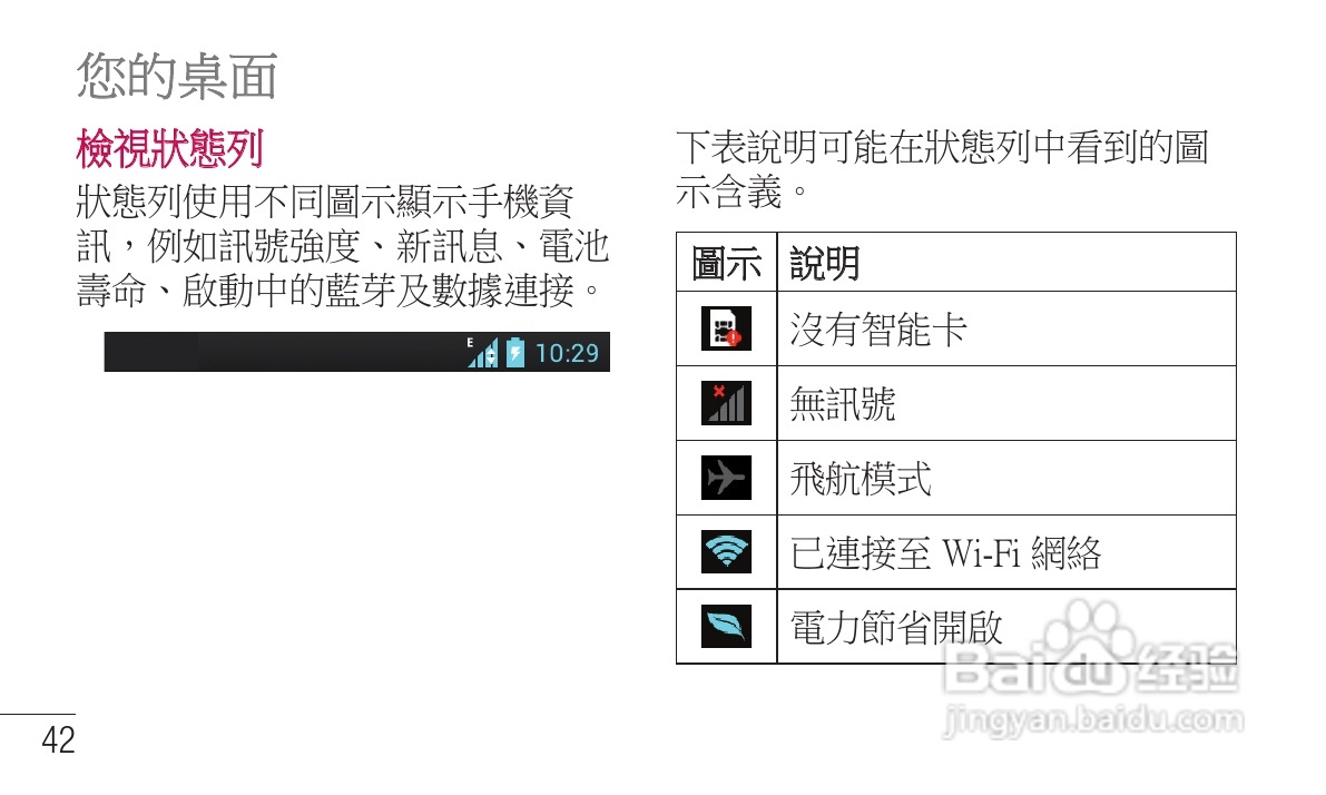 LG P705手机使用说明书:[5]