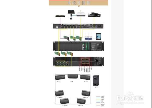 bose502b音箱怎么接