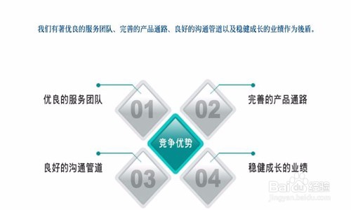 初始见客户怎么交谈