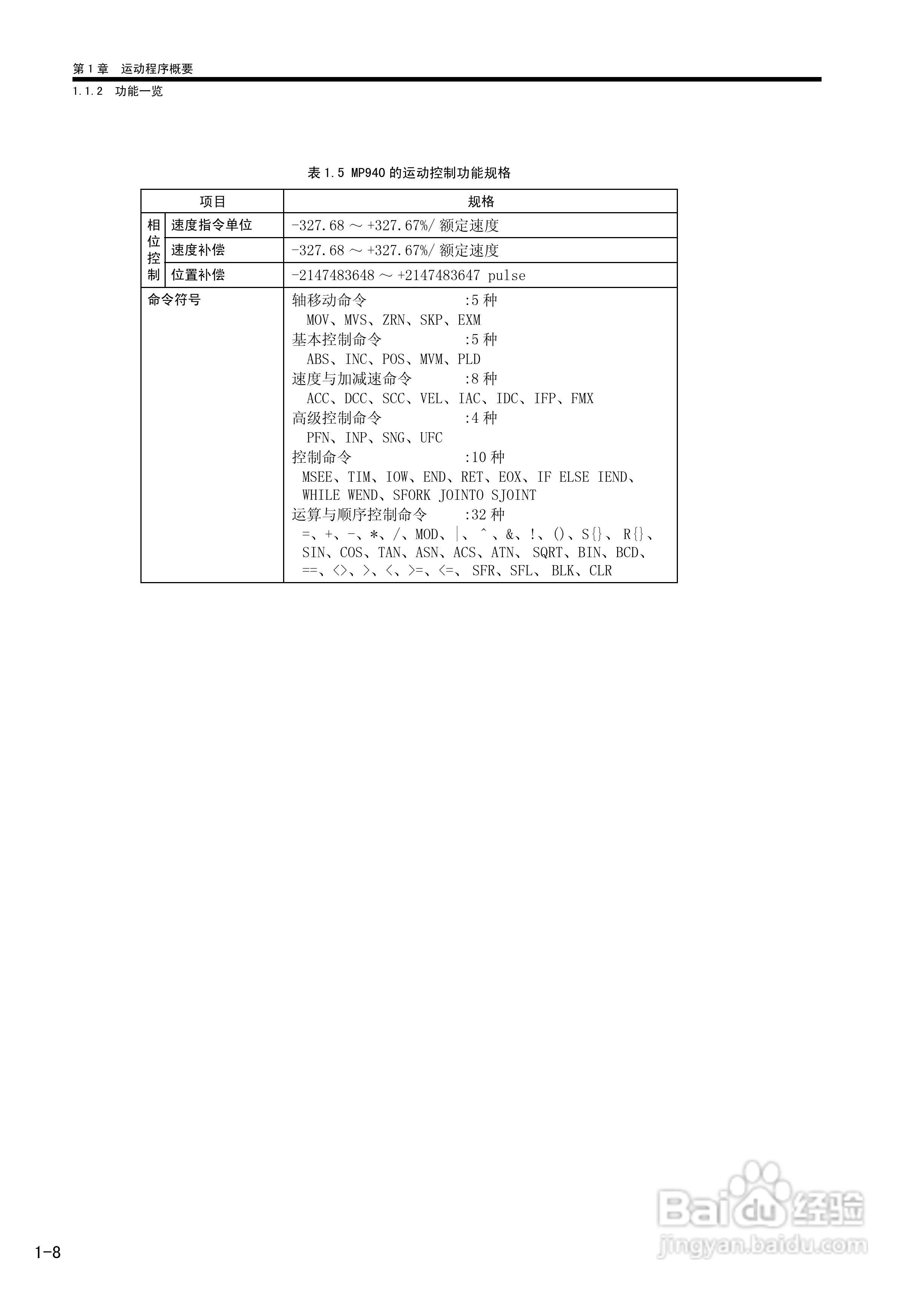 YASKAWA MP900/MP2000系列机器控制器用户手册:[3]