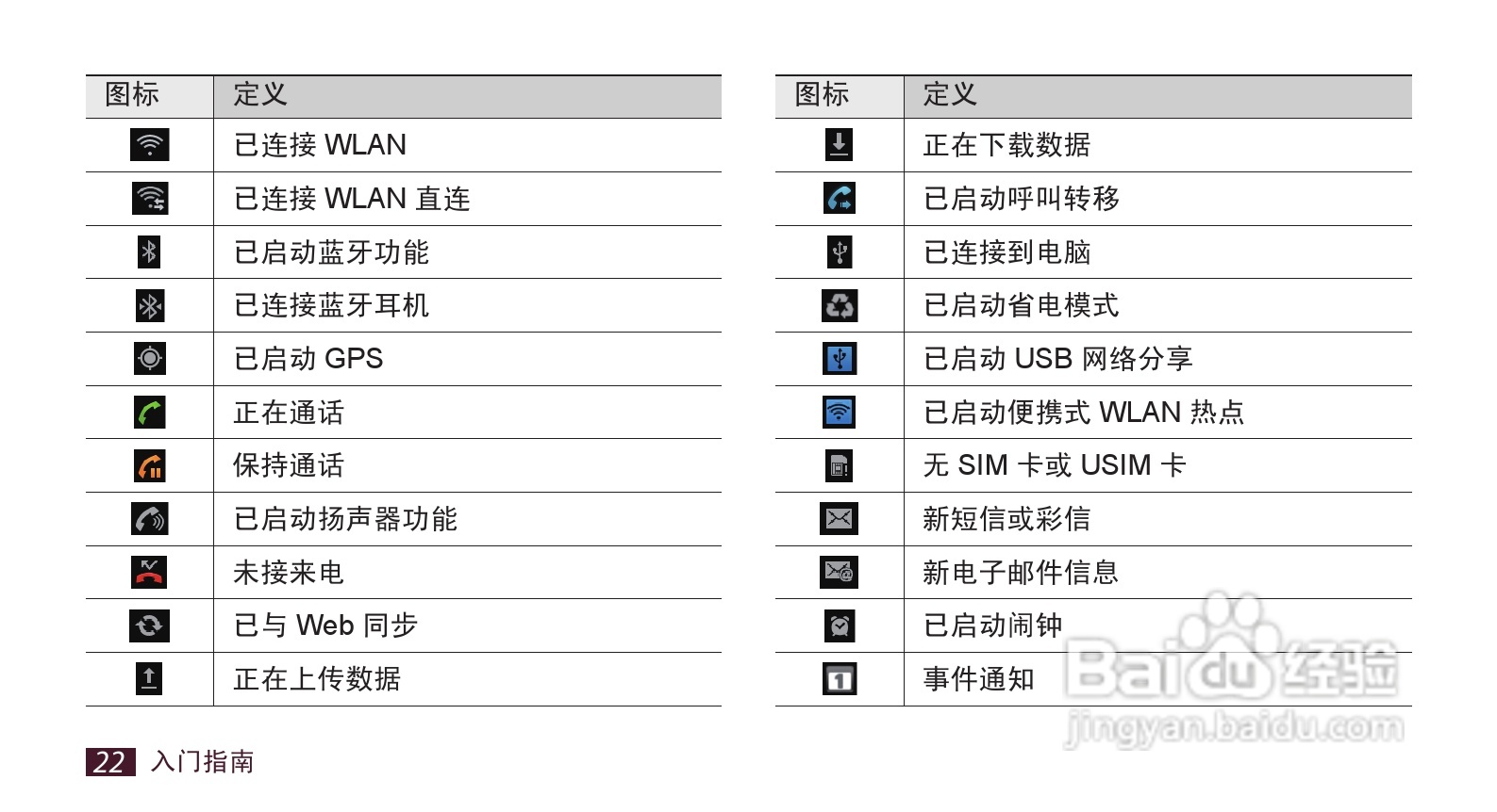 三星GT-I9220手机使用说明书:[3]