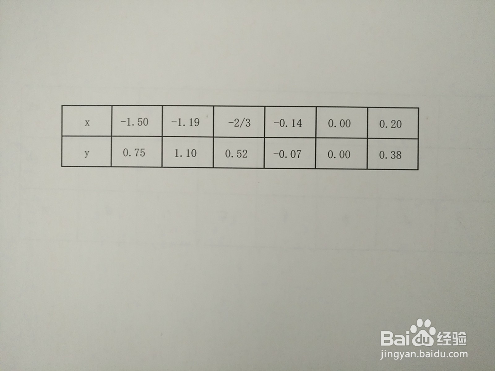 函数y=2x^3+4x^2+x的图像