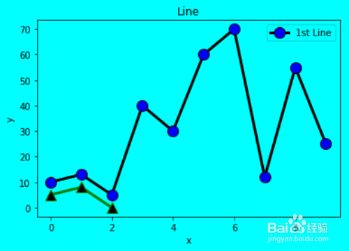 python 怎么做个动态折线