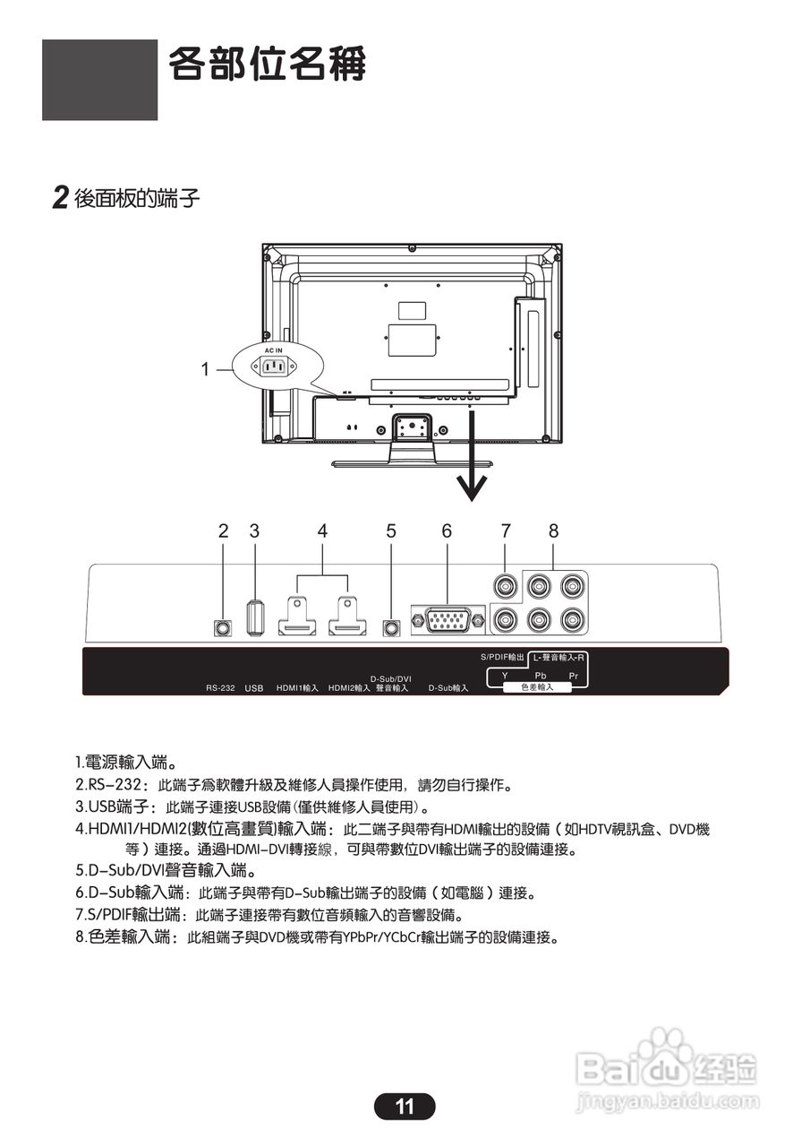 三洋SMT-24KH5液晶显示器使用说明书:[2]