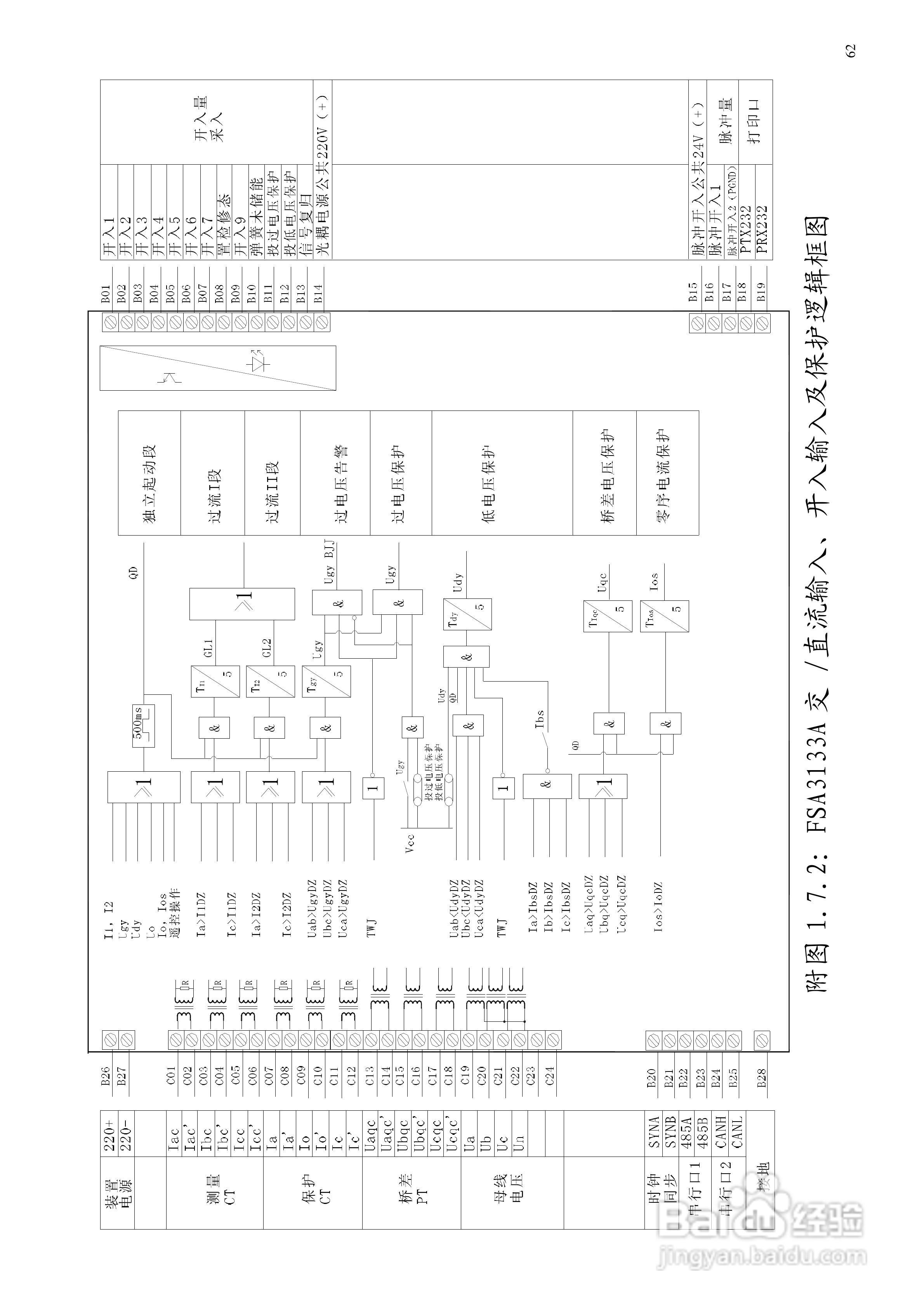 安瑞FSA-3104微机测控装置说明书:[7]