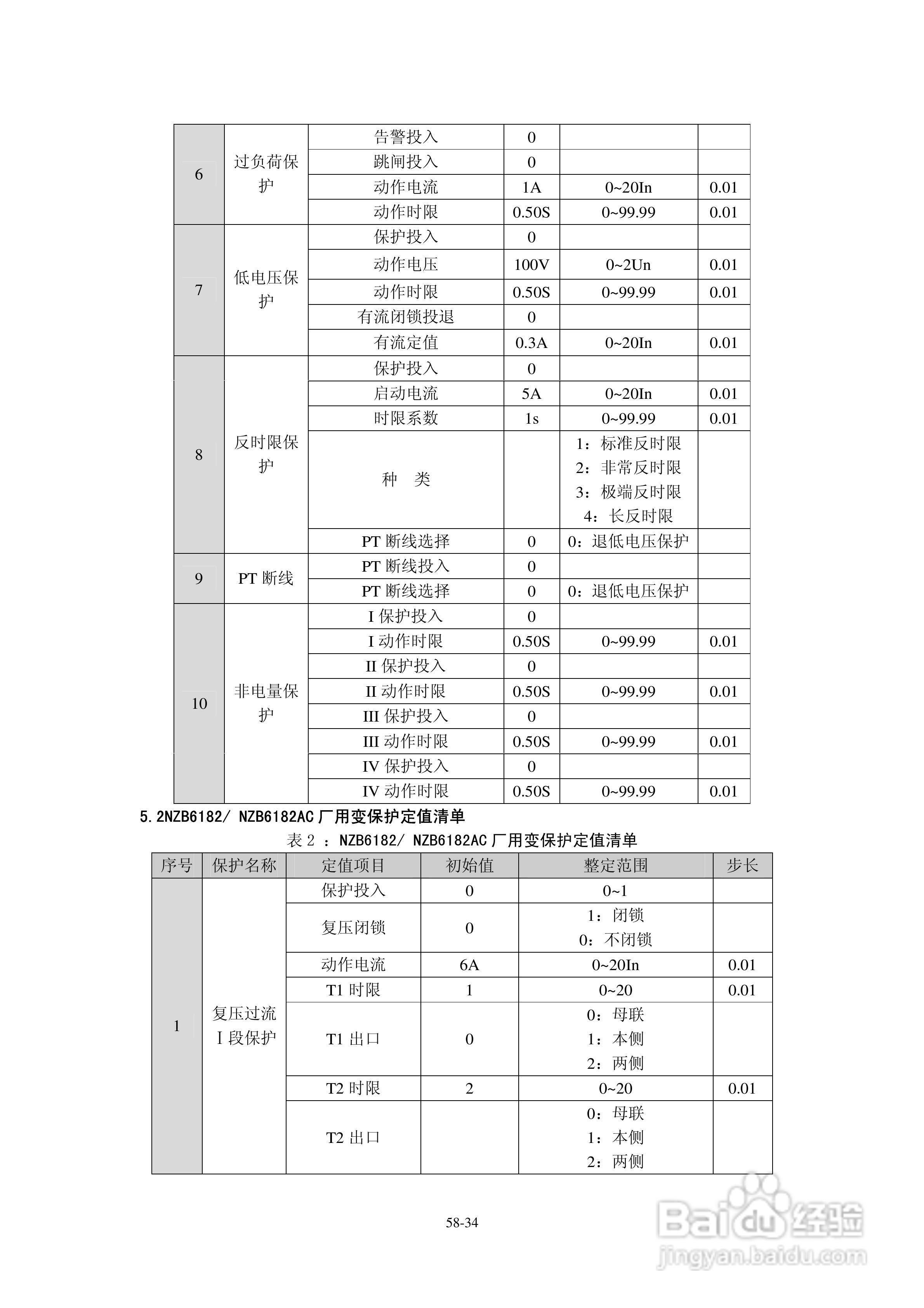 正泰NZB6184微机变压器保护测控装置使用说明书:[4]