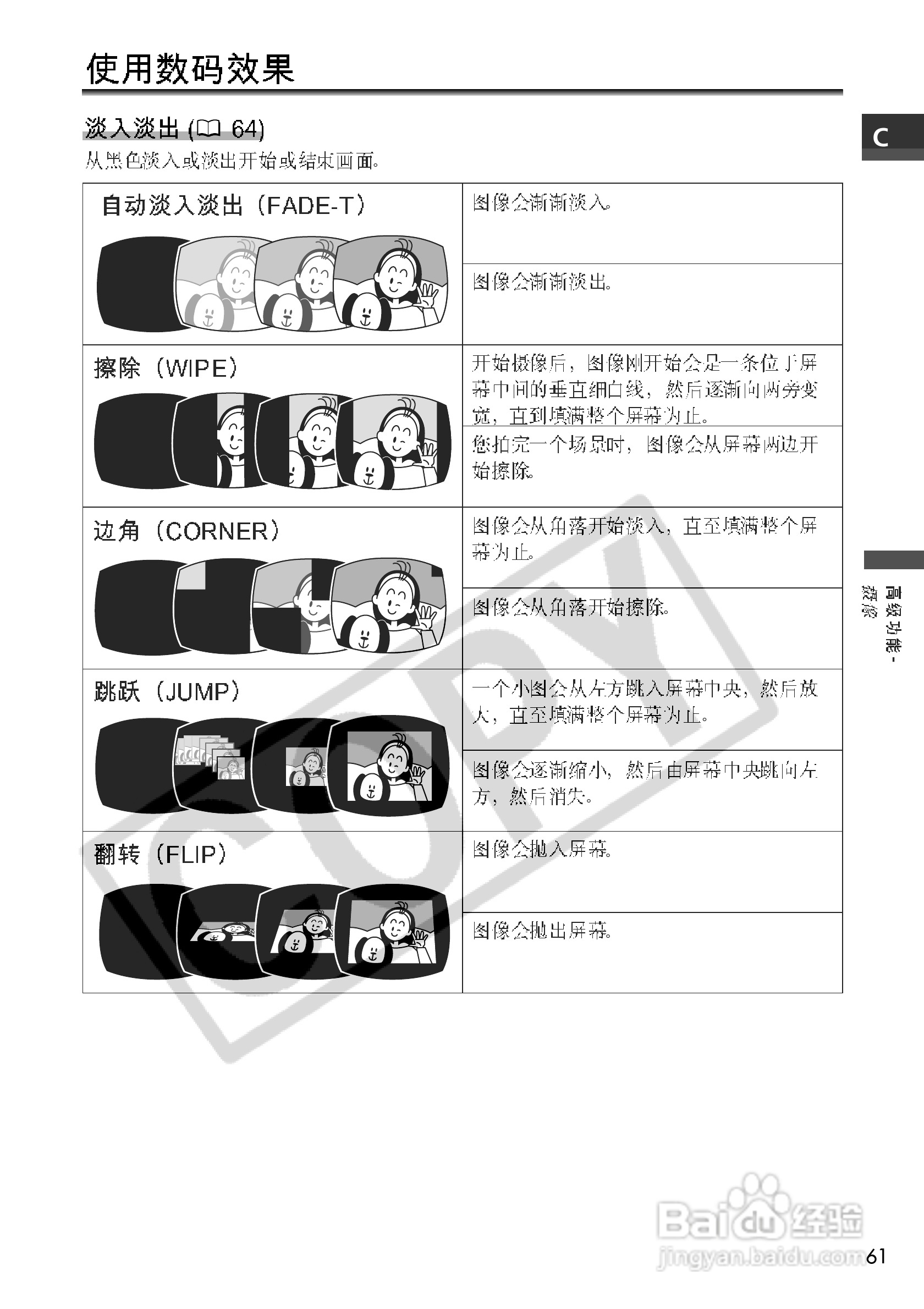 佳能MVX200数码摄像机使用说明书:[7]