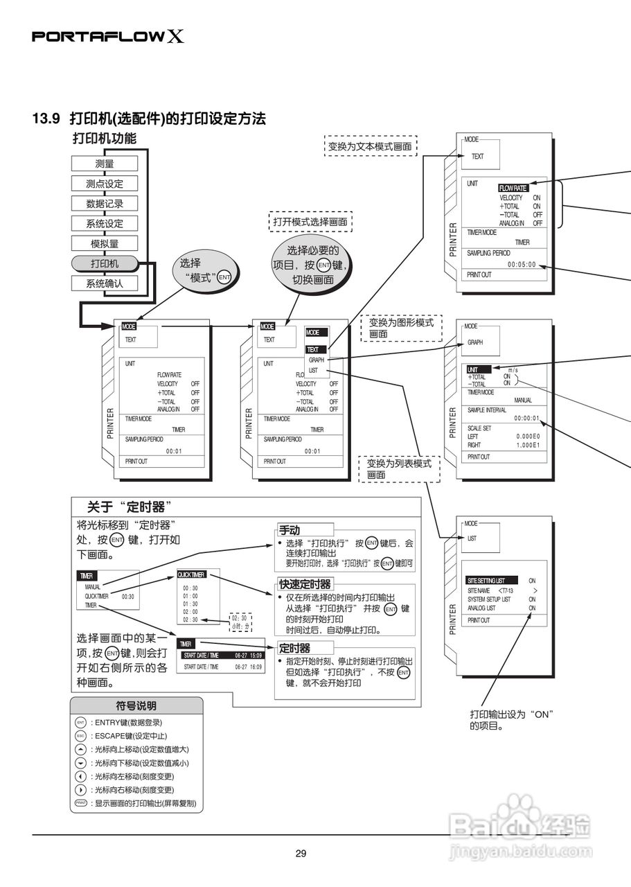 富士电机PORTAFLOW X教材便携式超声波流量计说明书:[3]