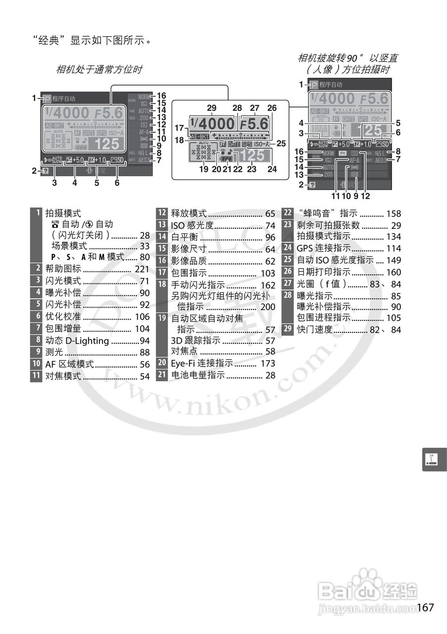 尼康D5000数码相机使用说明书:[19]