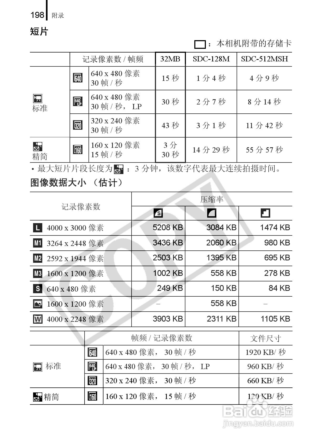 佳能PowerShot A650 IS数码相机使用说明书:[20]
