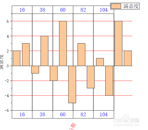 Origin中如何调整垂直网格线的粗细