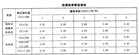 空气能热水器哪个牌子好听听行内人怎么说