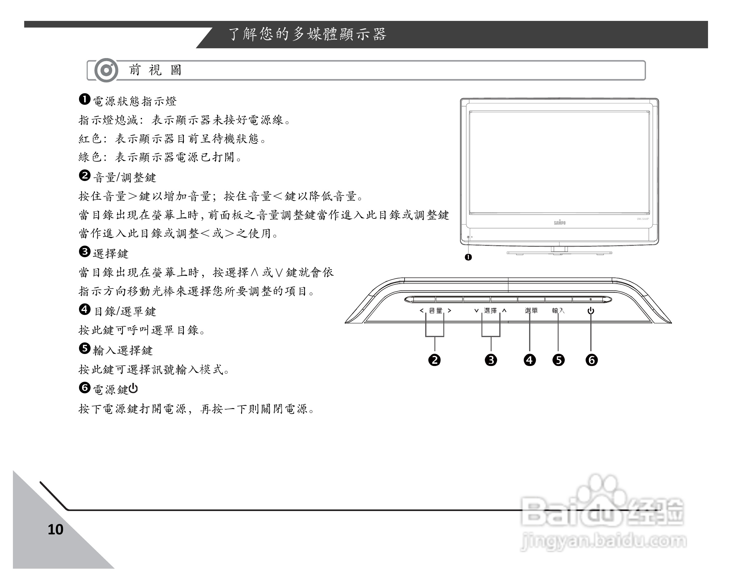 声宝LM-22S6P1多媒体液晶显示器说明书:[2]