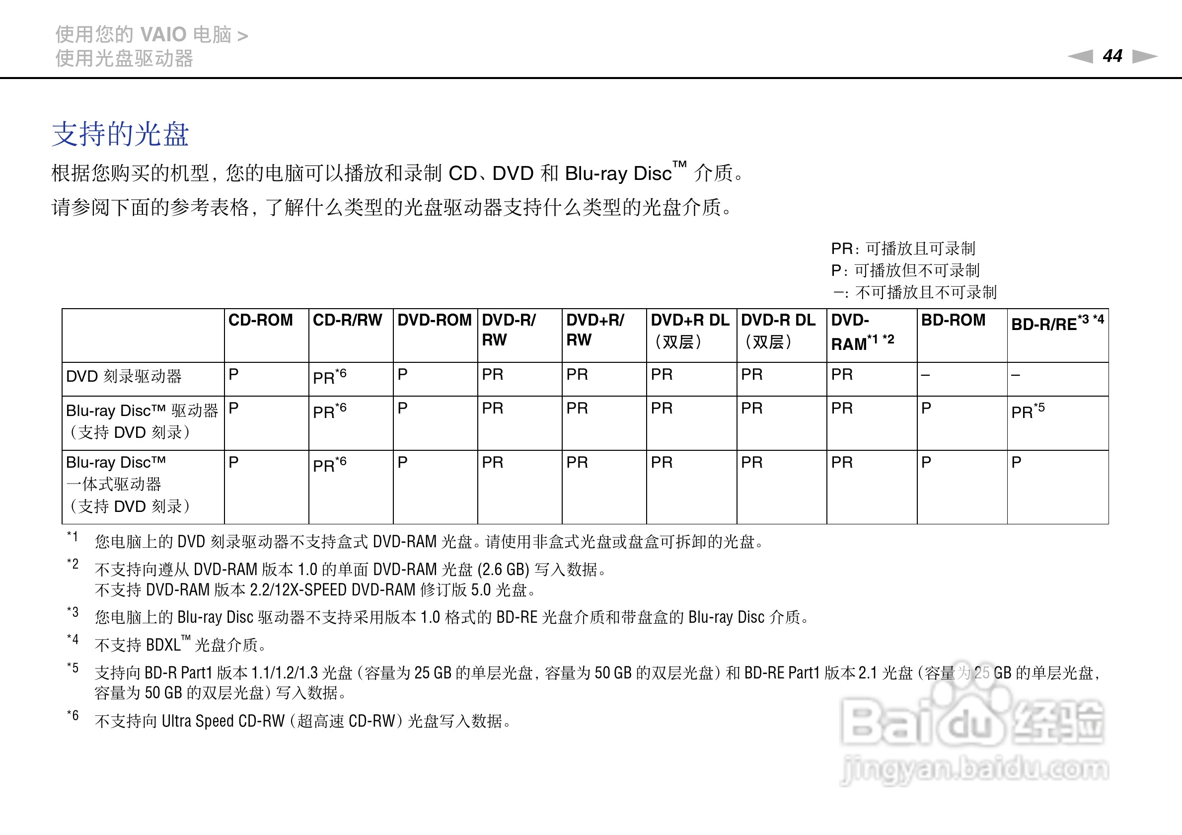 索尼VPCSA系列笔记本电脑使用说明书:[5]