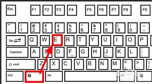 电脑键盘上的快捷键分享—那些你不知道的快捷键