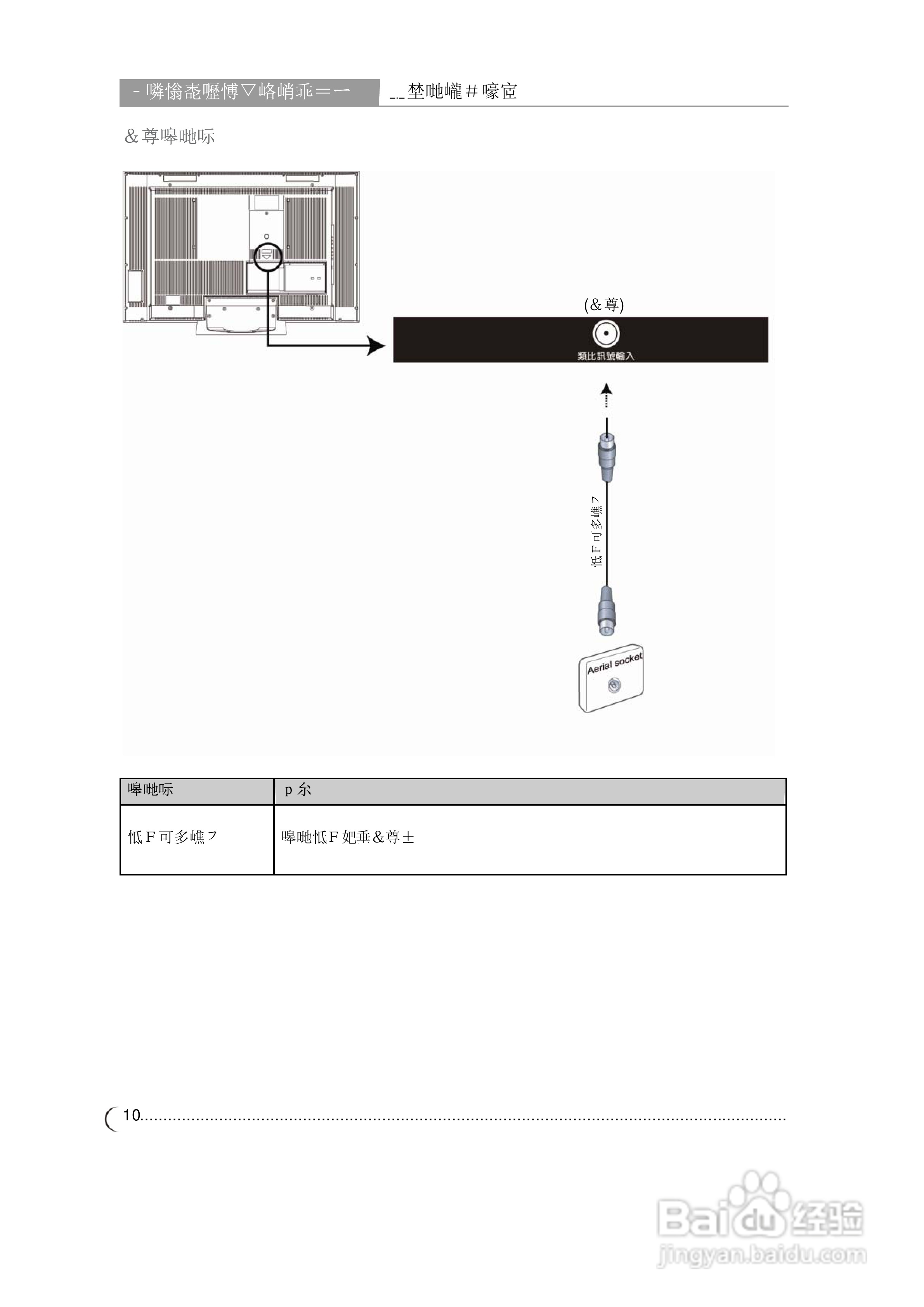 CHIMEI TL-32S4000T/42S4000T液晶显示器使用手册:[2]