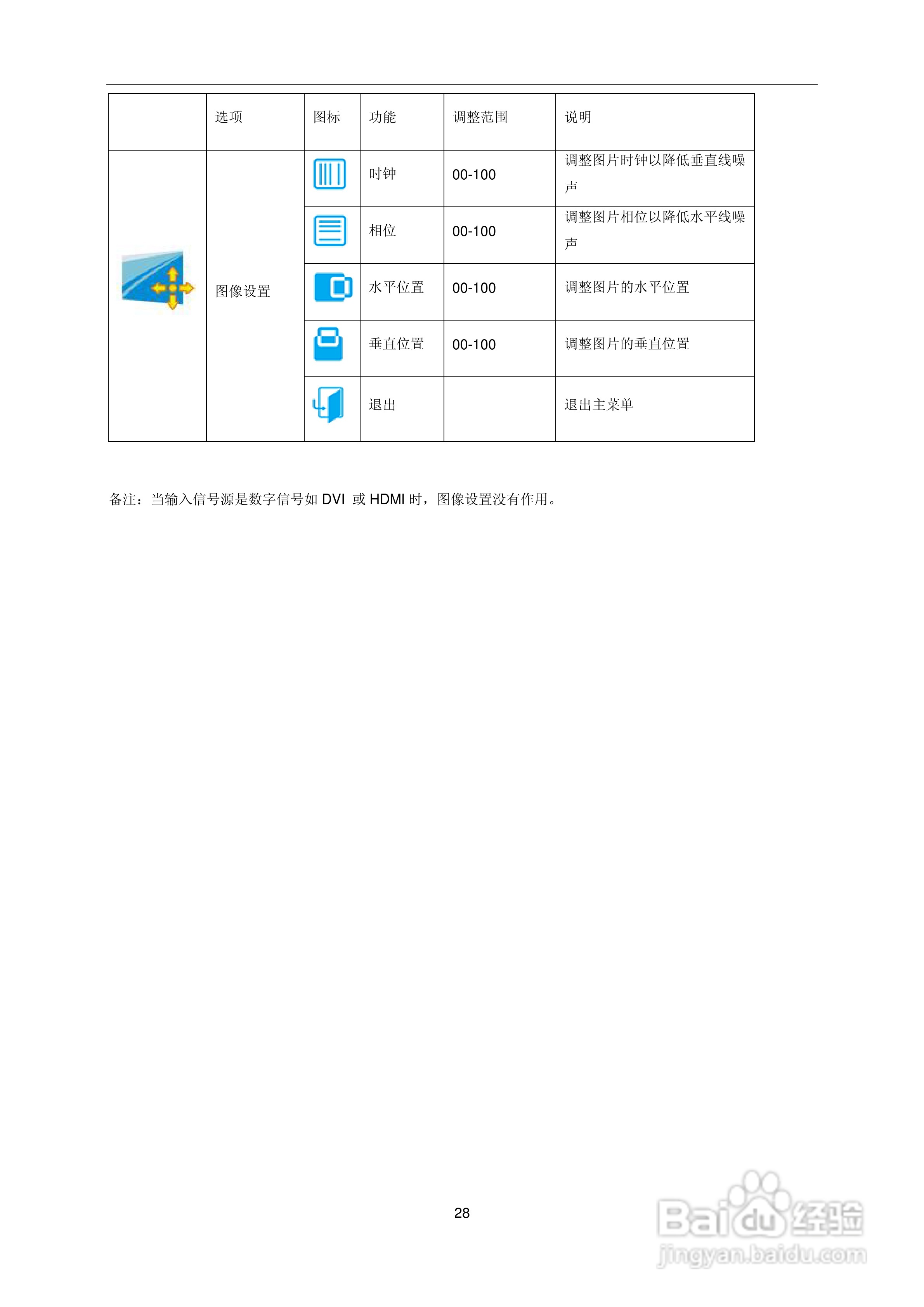 AOC e2236Vwa液晶显示器用户说明书:[3]