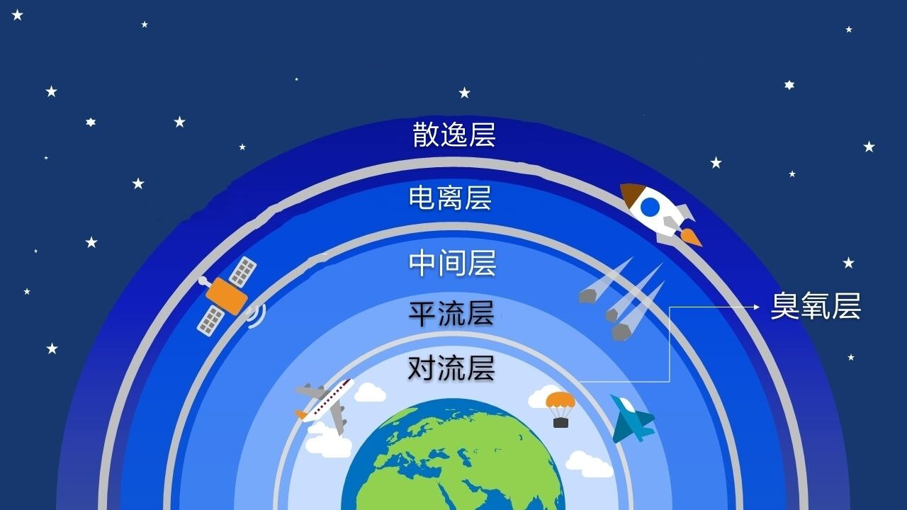 大气的组成是什么