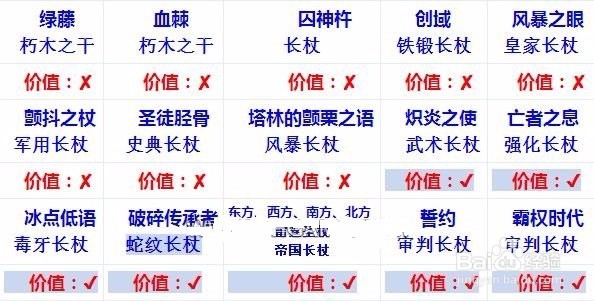 流放之路怎么鉴定装备