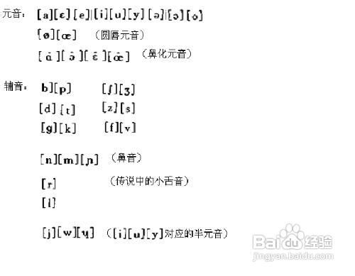 法语初学者如何入门法语学习