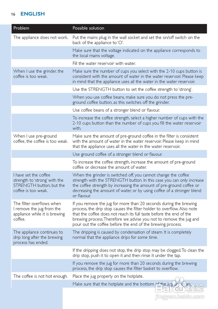 PHILIPS HD7751咖啡壶说明书:[2]