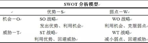 如何做好发展战略环境分析？