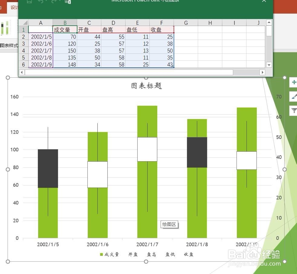 PPT2016怎么样插入成交量蜡烛股价图呢