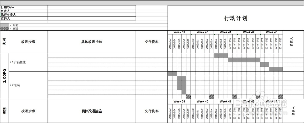6 Sigma DMAIC D项操作详解