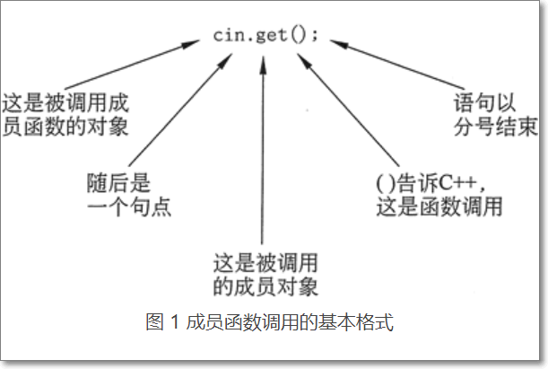 C++,cin.get()用法-百度经验