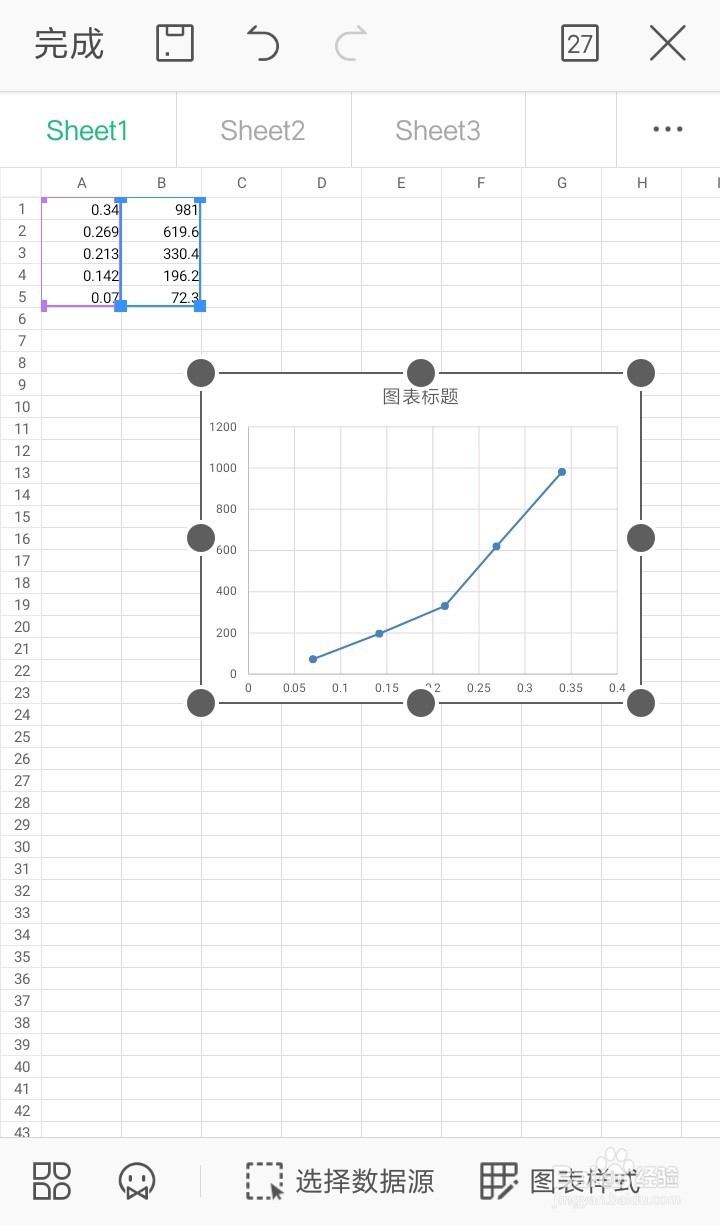 手机如何用WPS画出散点图