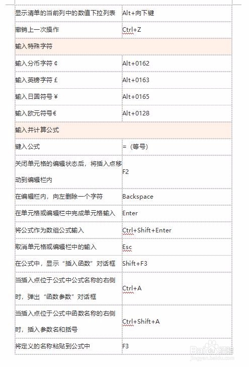 Excel快捷键分享