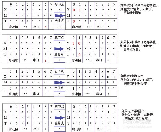 机器视觉与下位机通信