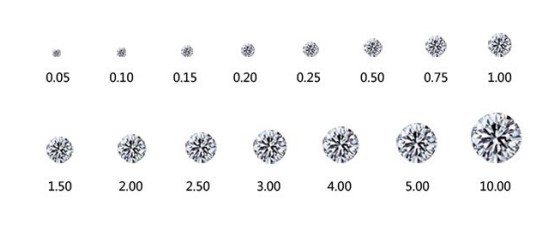 不知钻石品质如何？掌握4c标准轻松搞懂