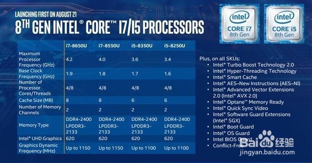 英特尔八代酷睿CPU发布