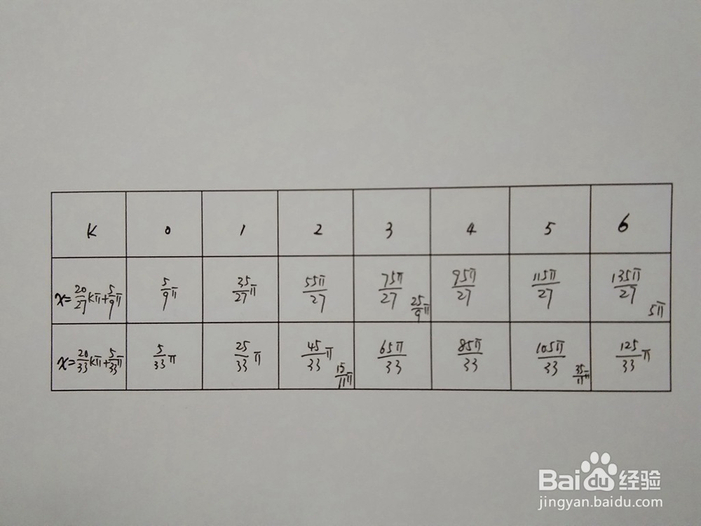 如何求函数y1=cos3x与y2=sin3x/10的交点