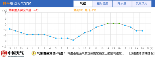 【春节】出门看天网页天气查询攻略