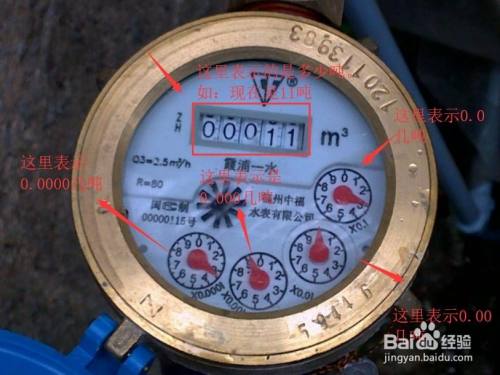 家用水表怎样读数