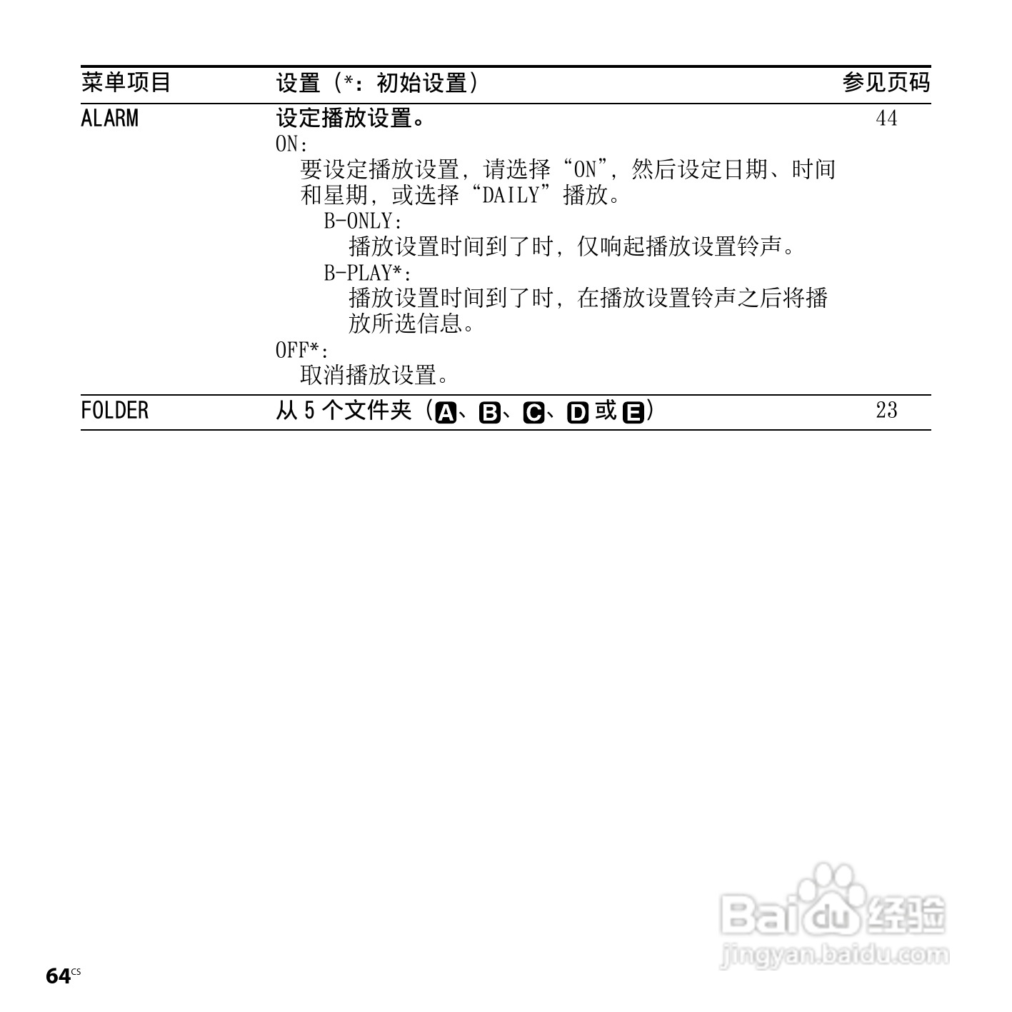 索尼ICD-PX720数码录音笔使用说明书:[7]