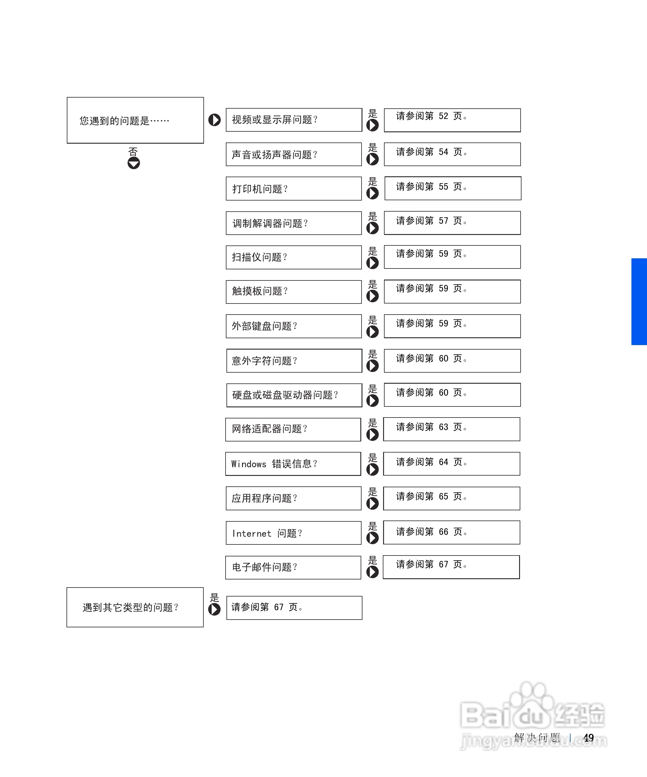 戴尔Inspiron 8100笔记本电脑使用说明书:[5]