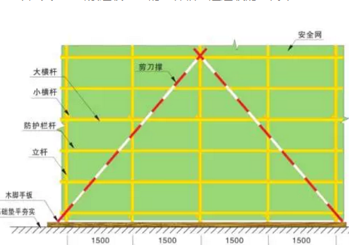 内脚手架搭设规范是怎样的，有没懂行的来指教一下