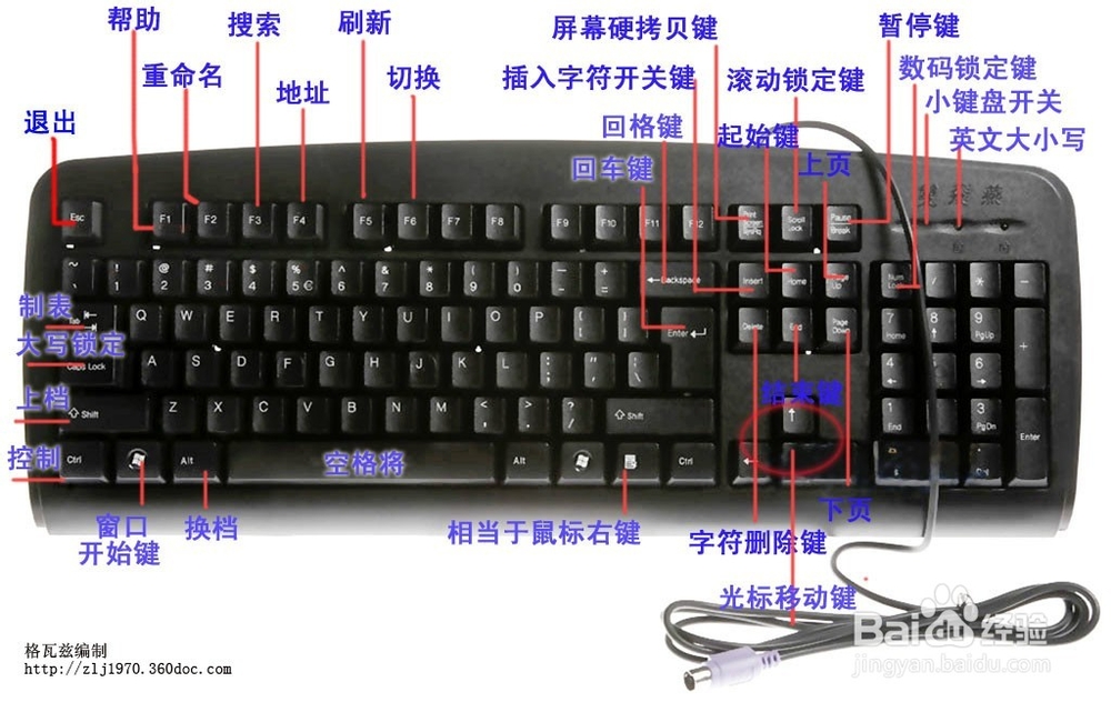 【图文解说】电脑键盘上各个键的作用!!...